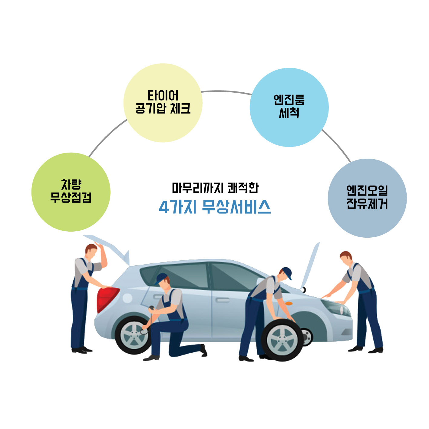 공임나라 의정부가능점