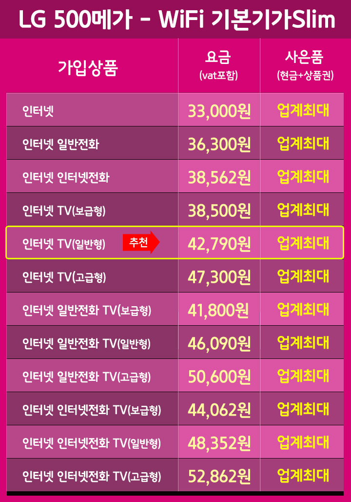 통신지존