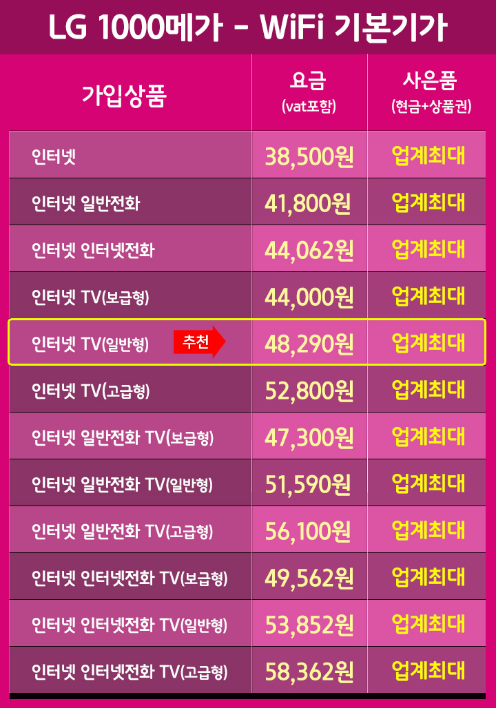 통신지존