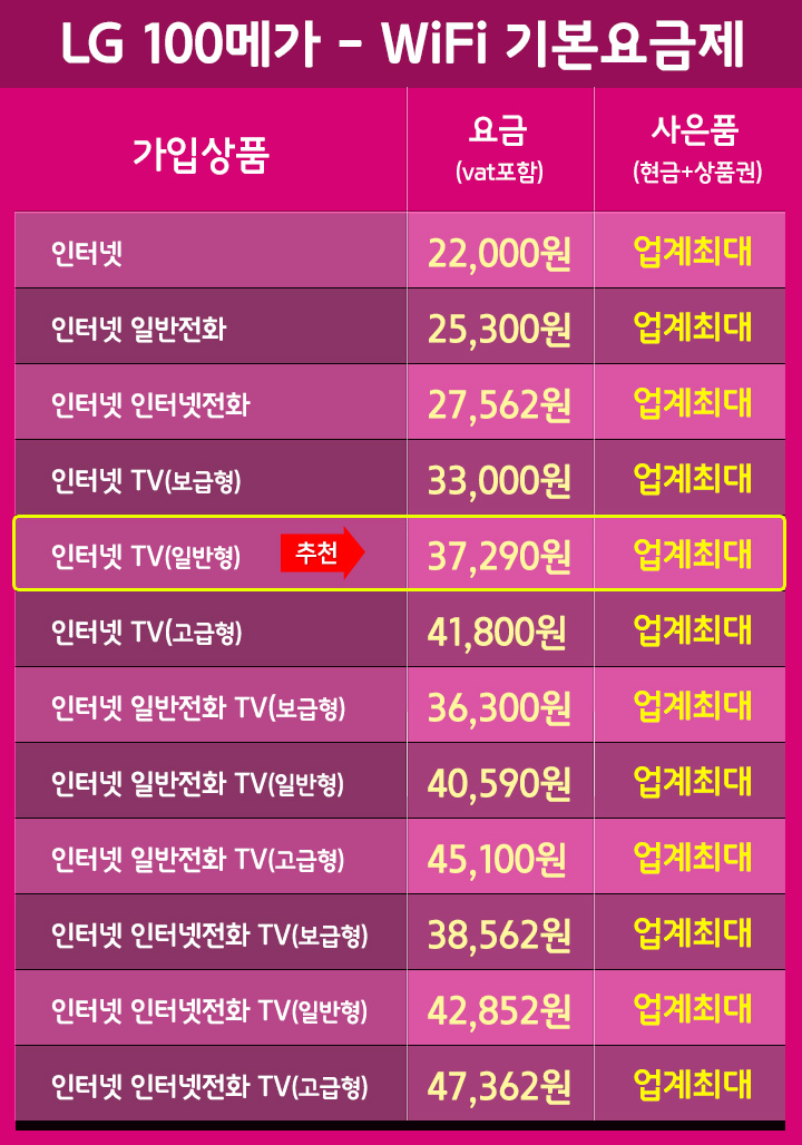 통신지존