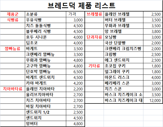 브레드덕