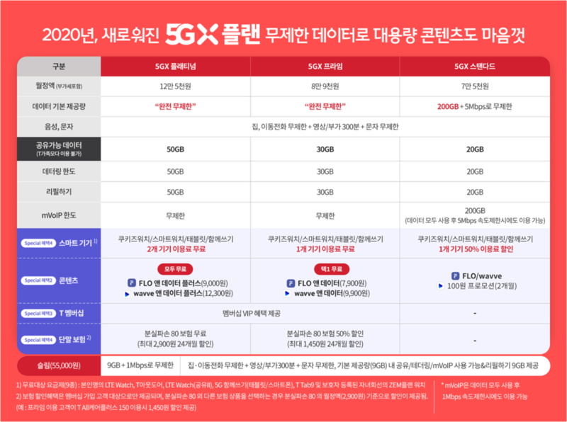 SK텔레콤 에스알대리점 신월직영점