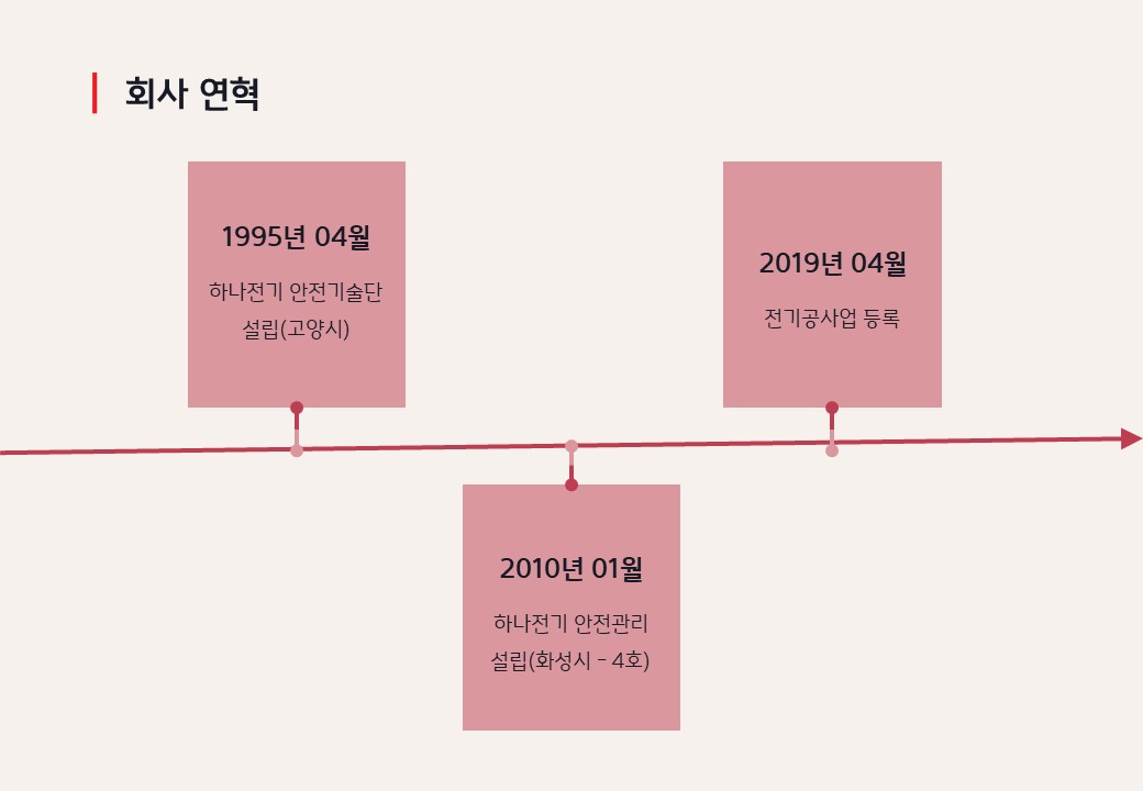 하나전기