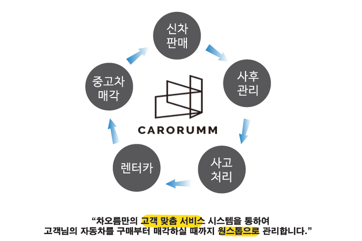 차오름 카매니지먼트