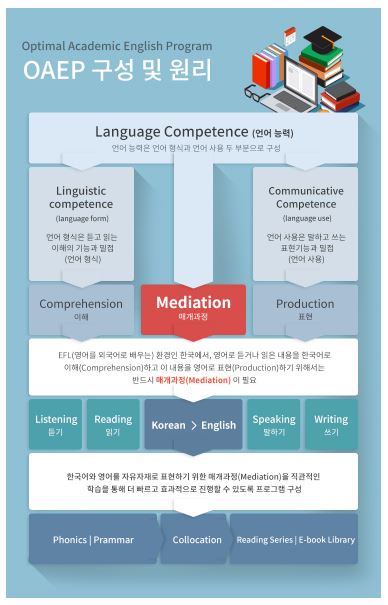 잉글리쉬무무 월곡제1학원
