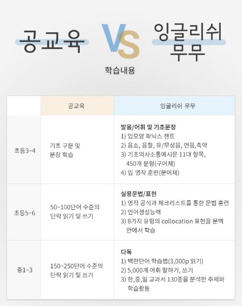 잉글리쉬무무 월곡제1학원