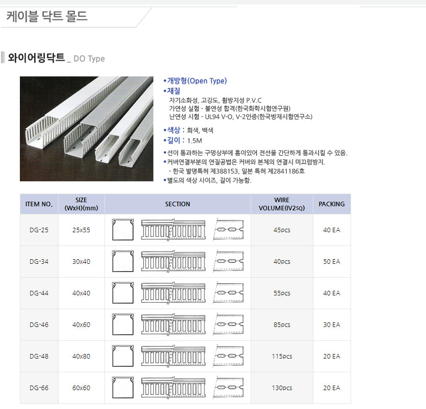 대산전기상사동아전기대리점