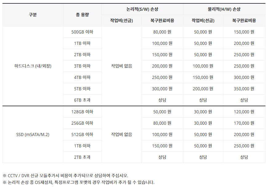 강남데이터복구 외장하드복구센터 TDS