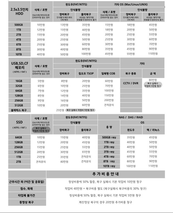 송파데이터복구 USB외장하드복구 잠실샵