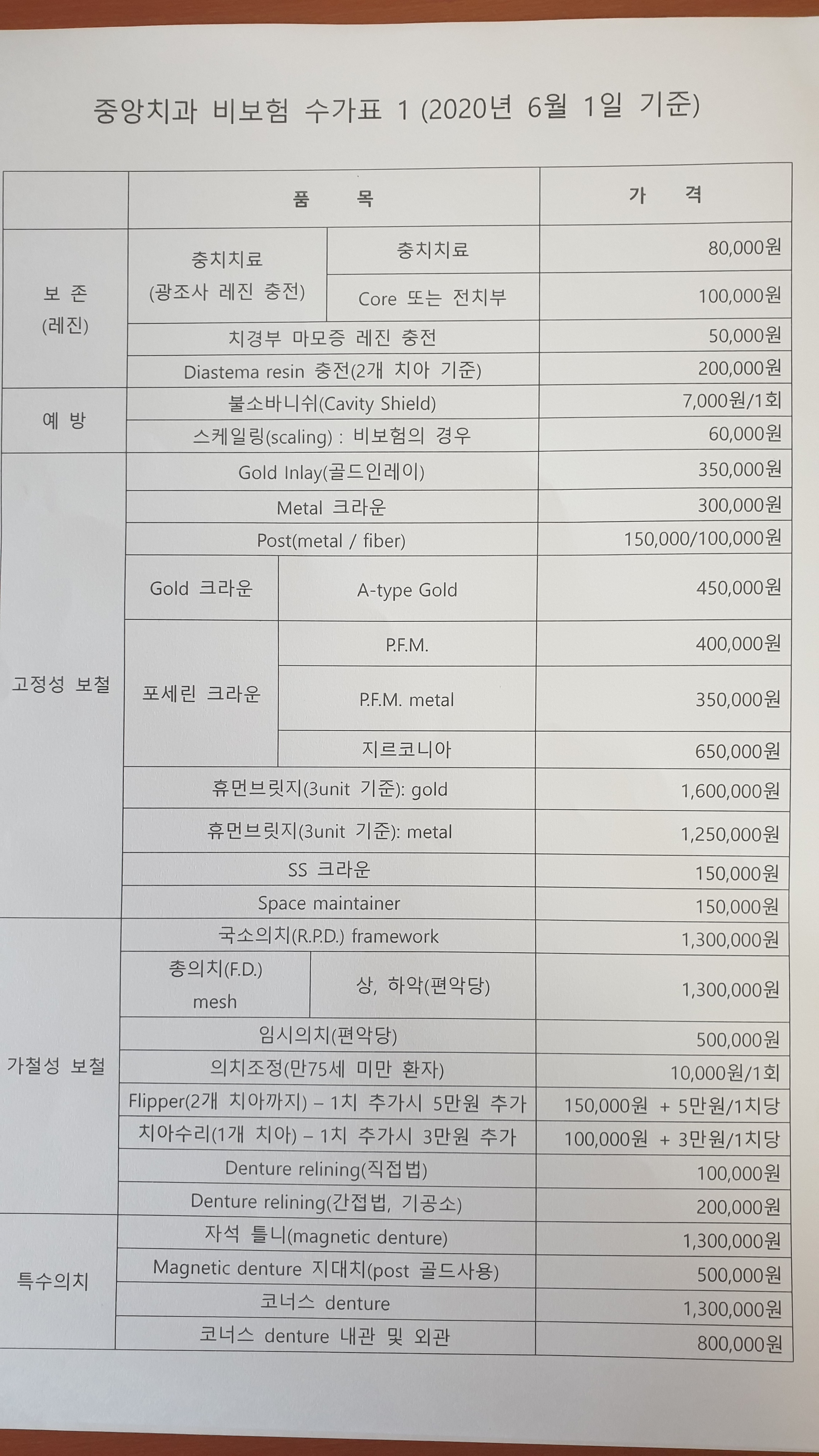 중앙치과의원