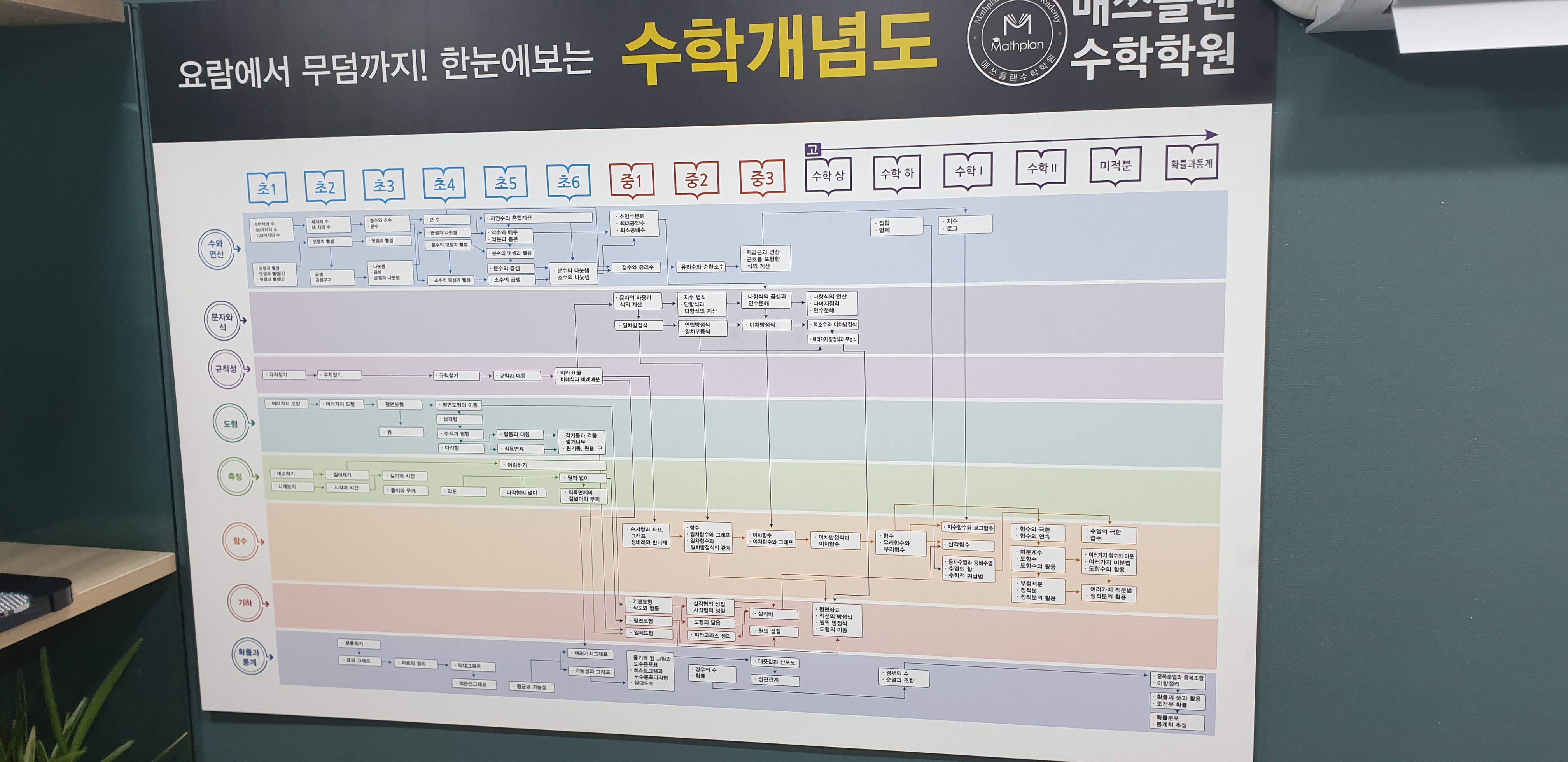 매쓰플랜수학학원 자양제2캠퍼스