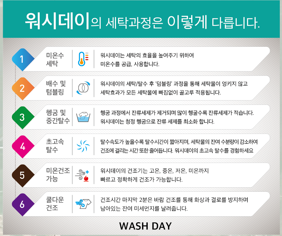 워시데이 셀프빨래방 증산점