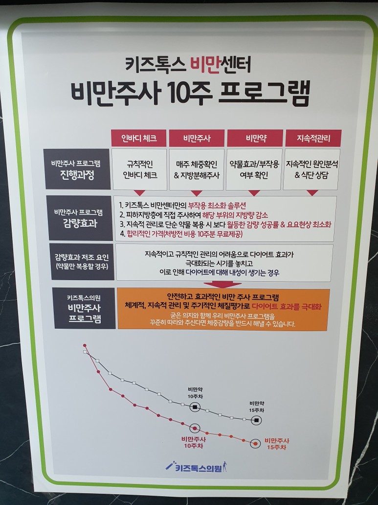 키즈톡스소아청소년과의원