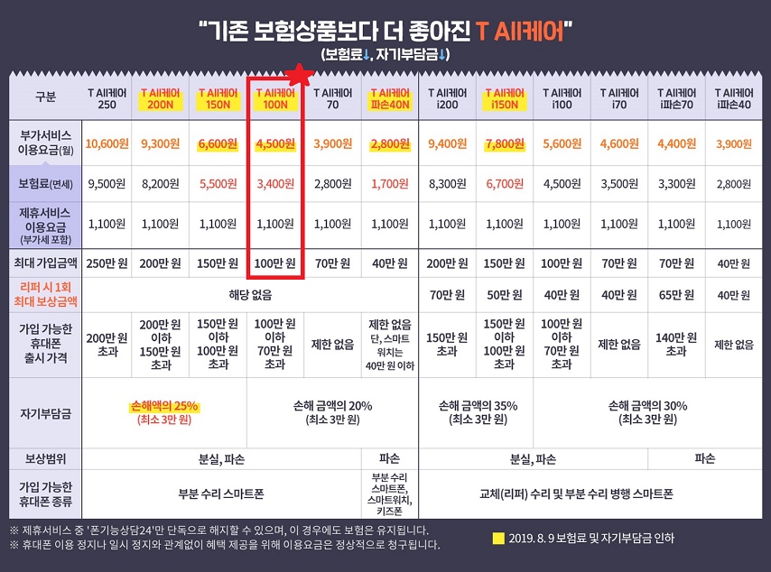 SK텔레콤 중부대리점 안골점