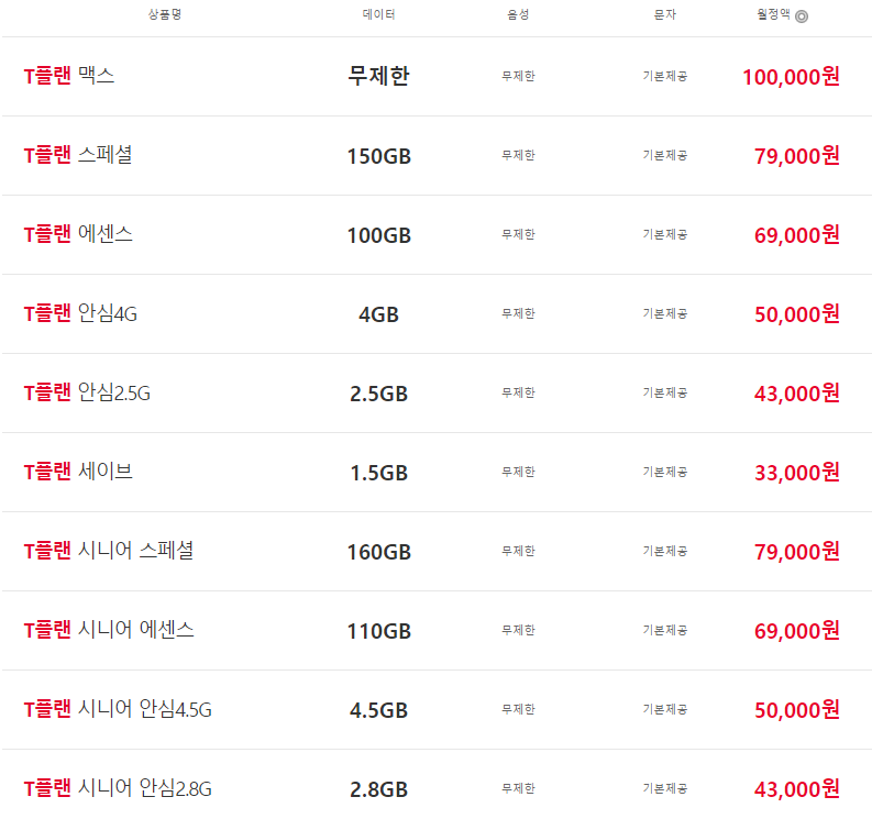 SK텔레콤 중부대리점 안골점