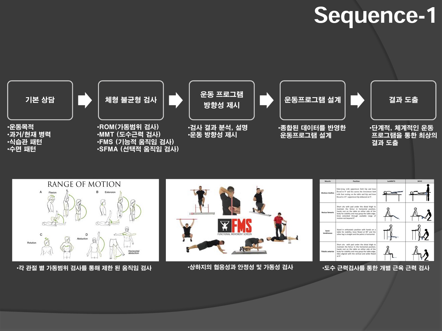 무브멘탈랩 트레이닝센터