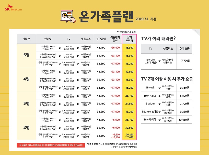 SK텔레콤 중부대리점 안골점