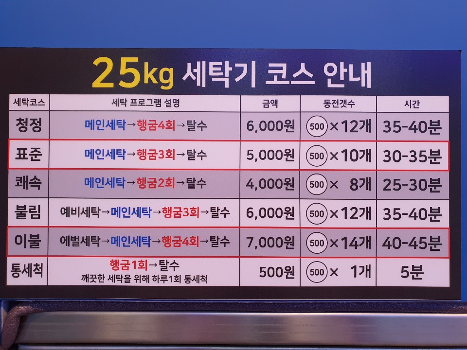워시팡팡 창원대점 경남부산지사