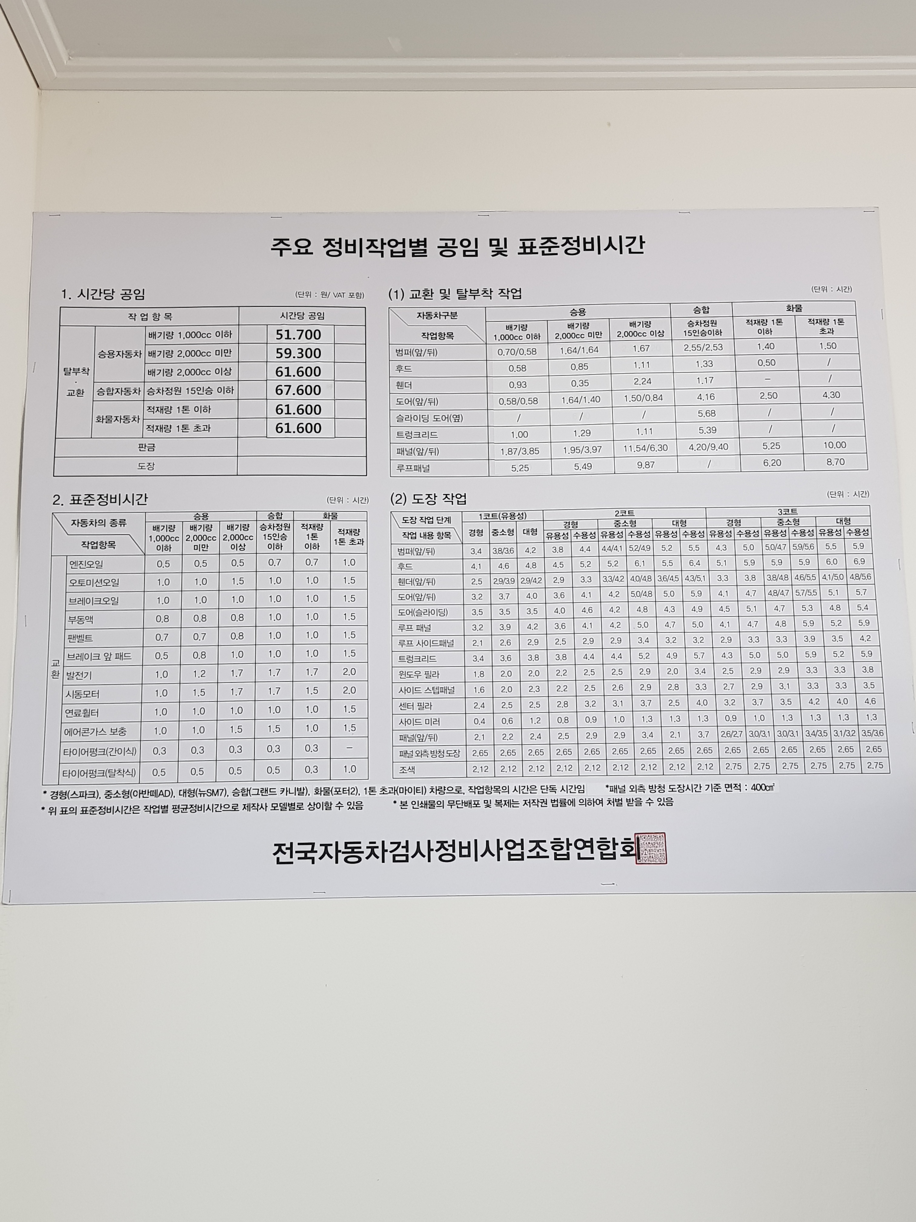 1급신동방정비