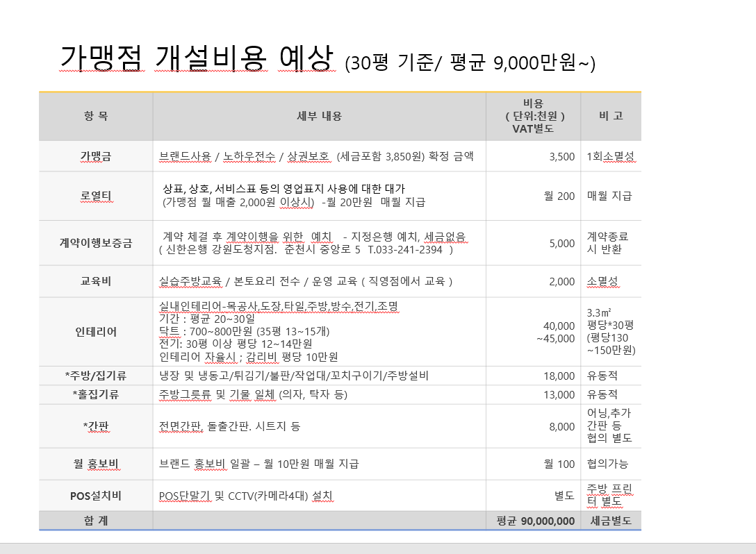 태양부양꼬치 프랜차이즈 가맹본사