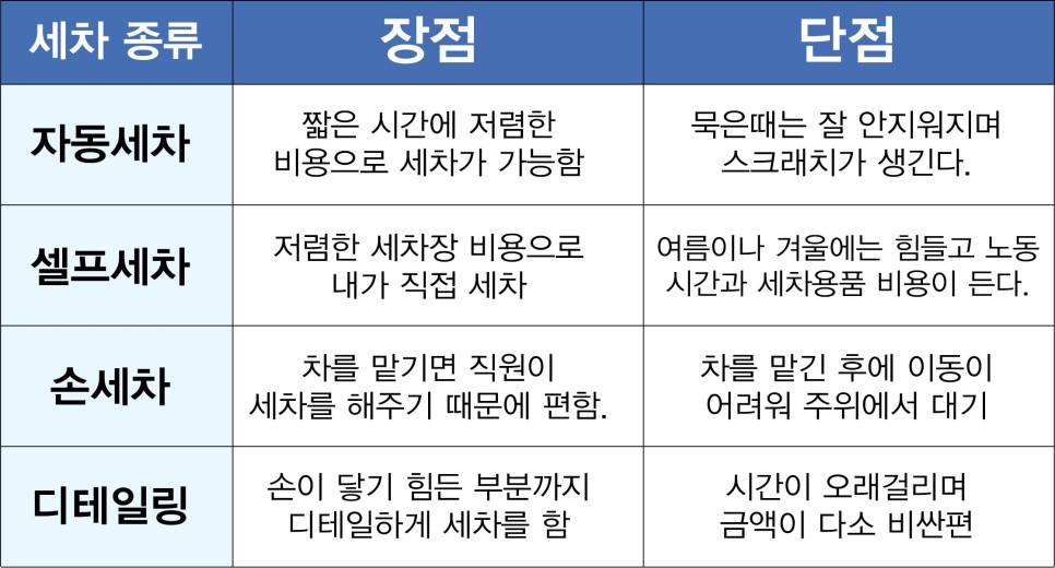 출장세차