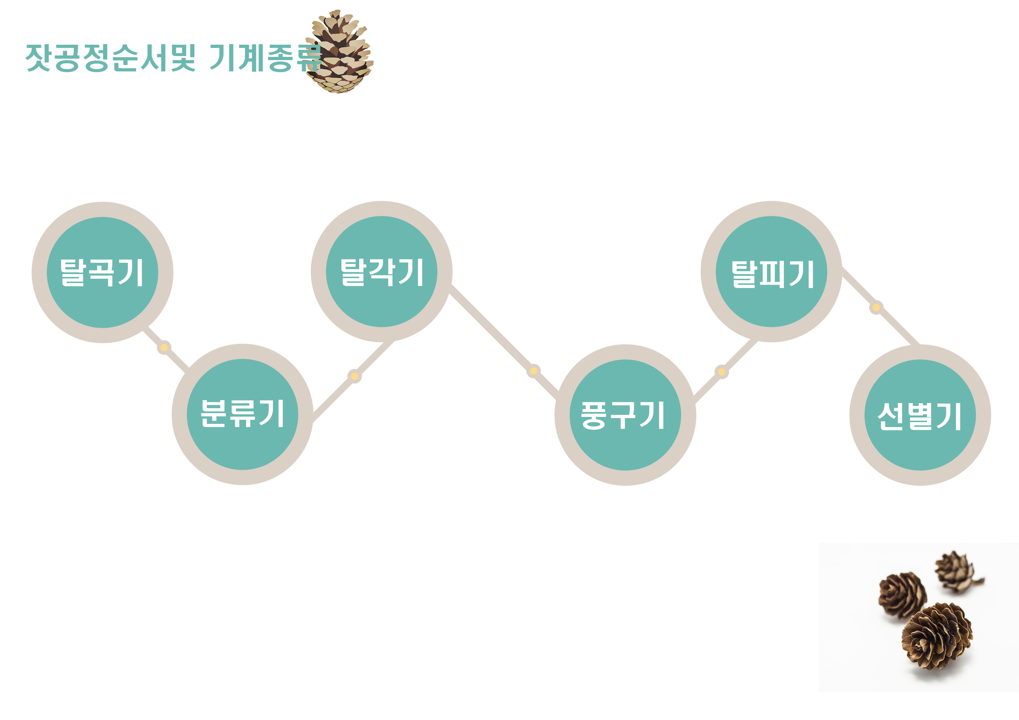 삼성정밀