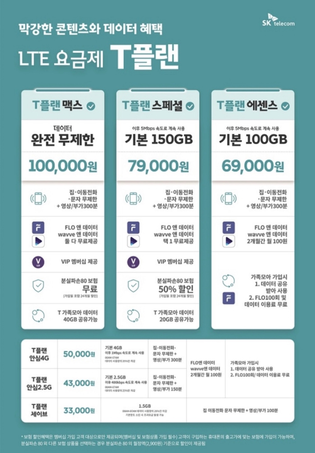 SK텔레콤 한유대리점 수서역점