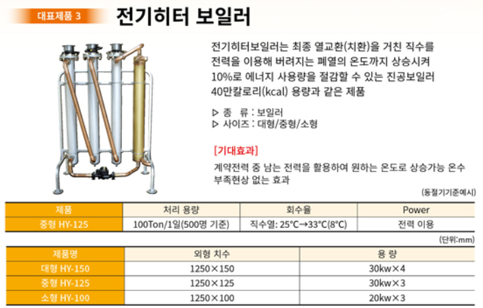 대양산업
