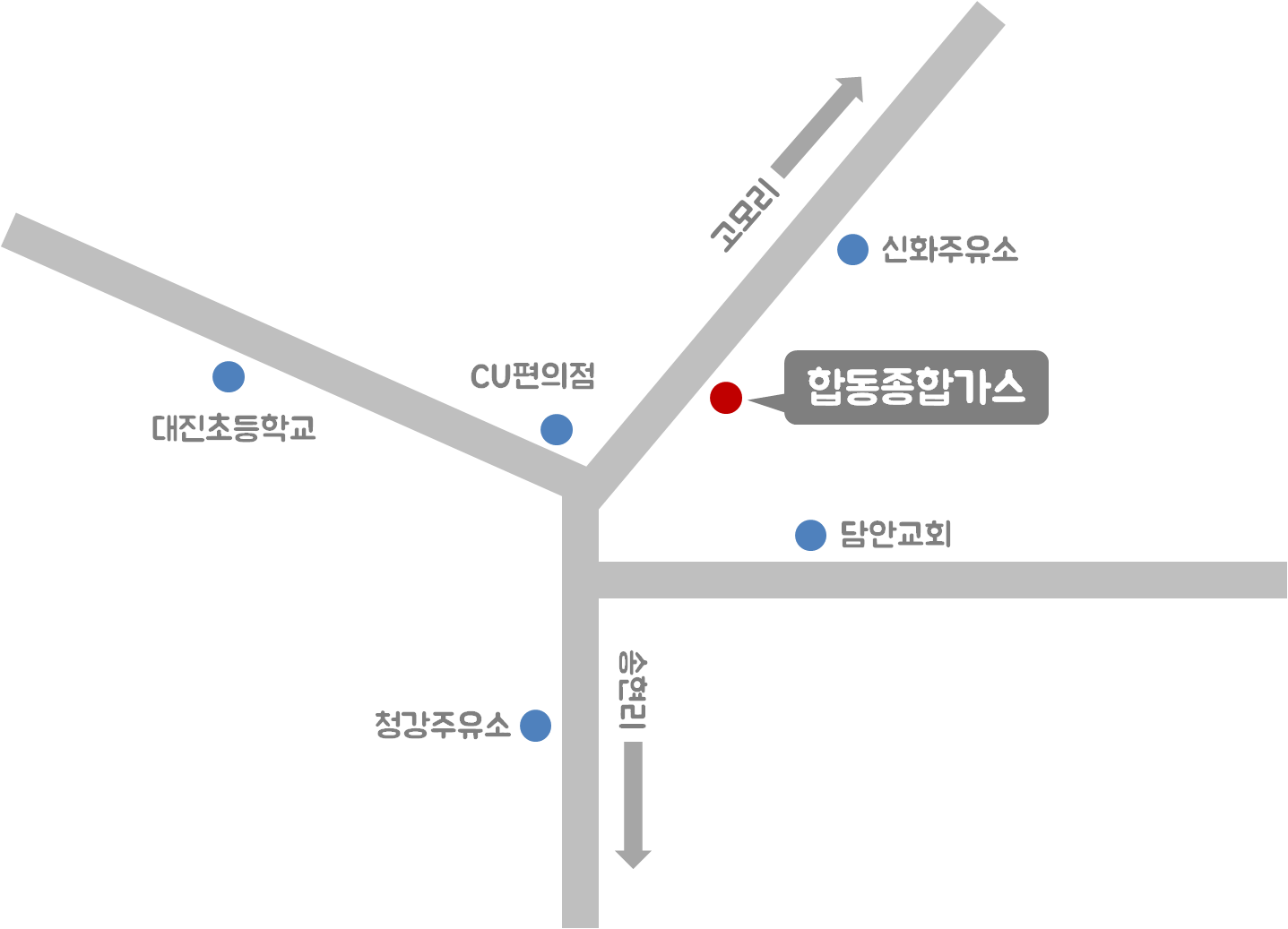 합동종합가스