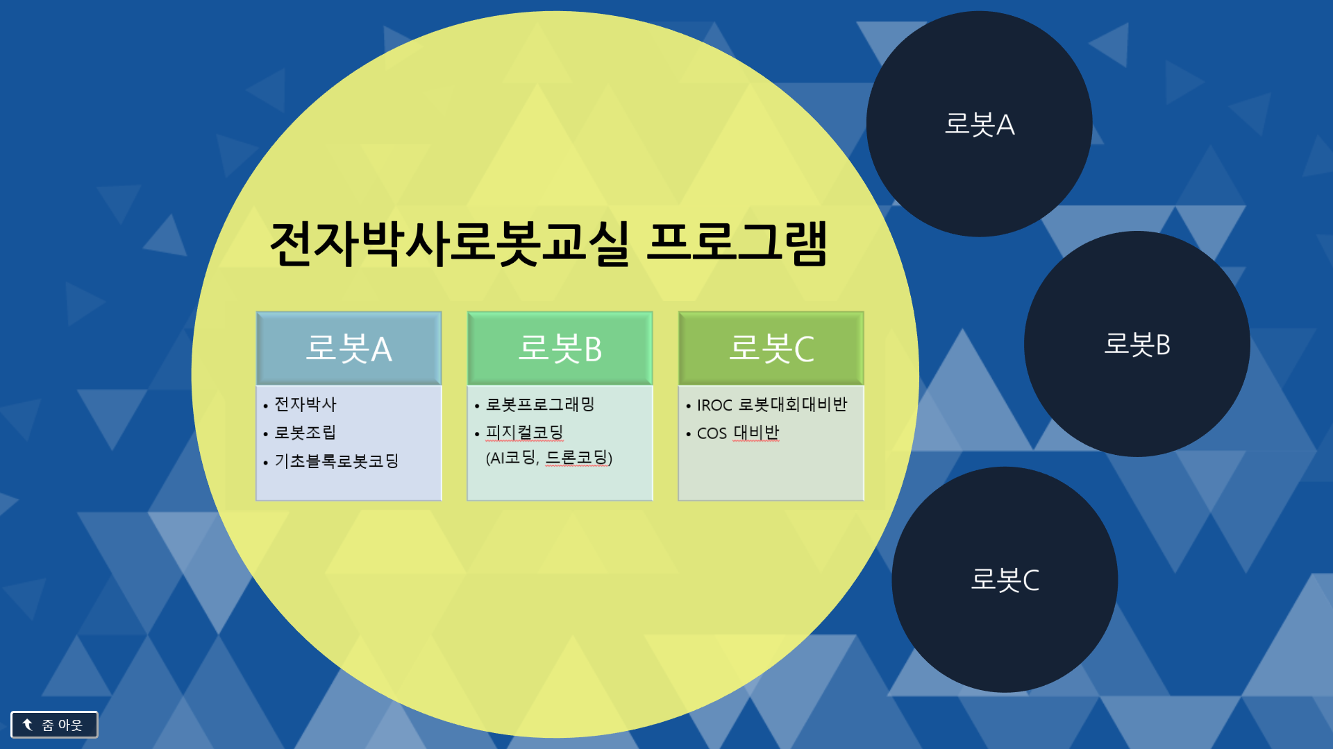 전자박사로봇교실