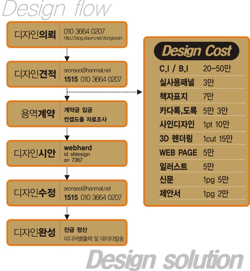 디자인에스에프