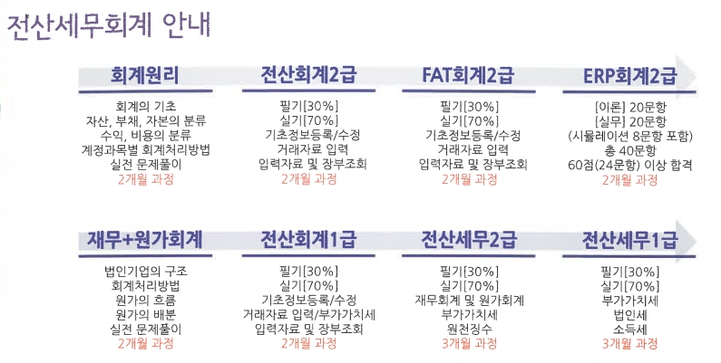 고려컴퓨터학원
