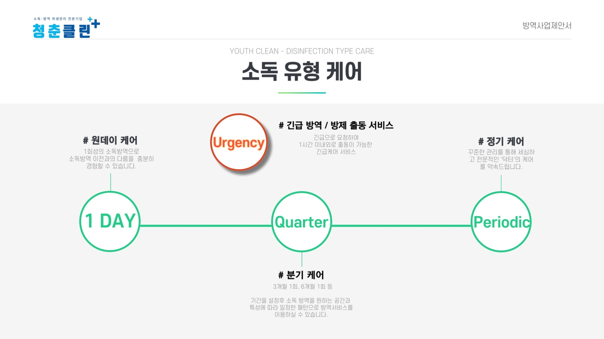 청춘클린 대전세종충청지사