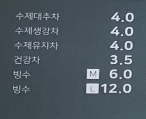 하루커피앤도넛