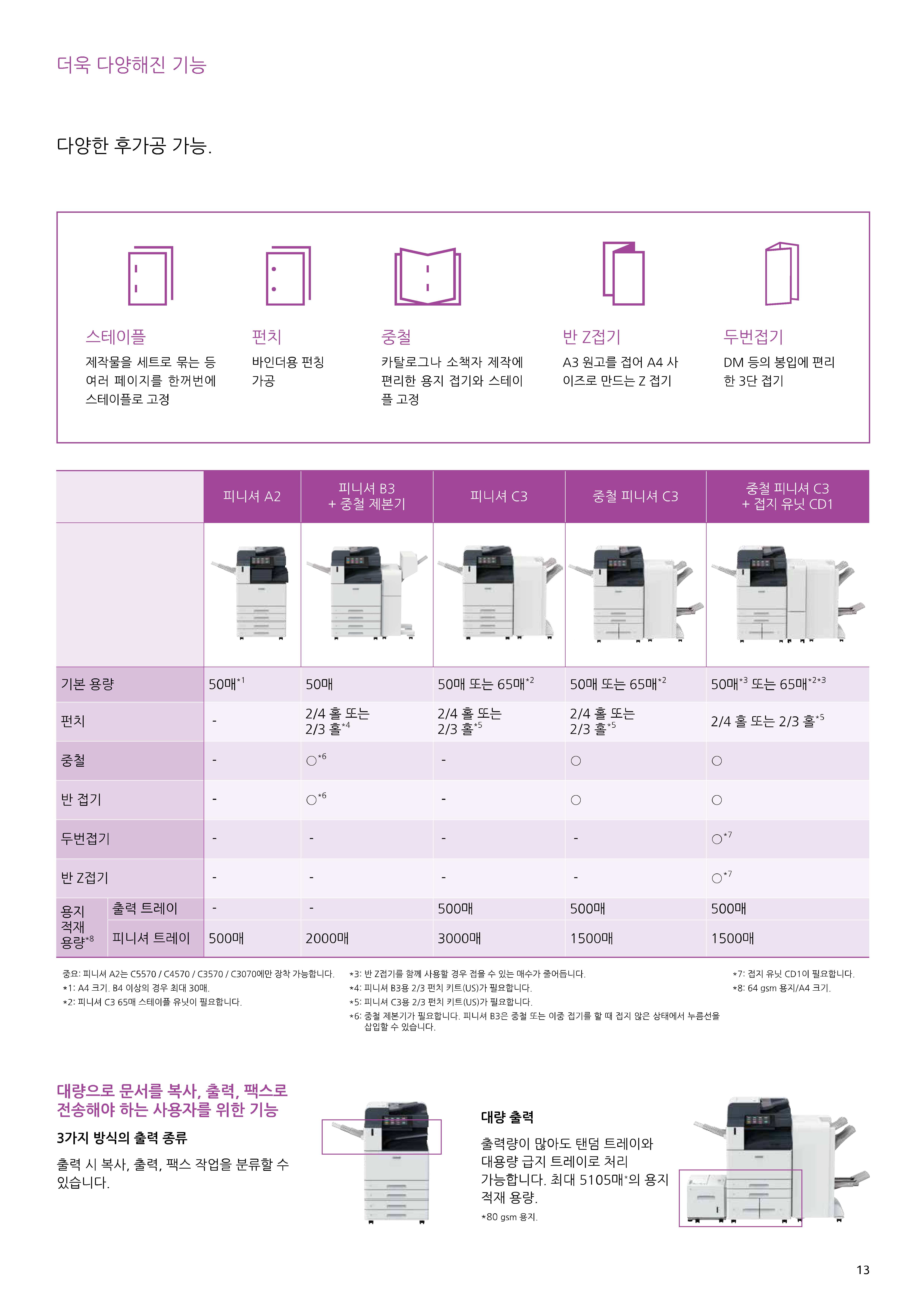 김해AS전문사무기
