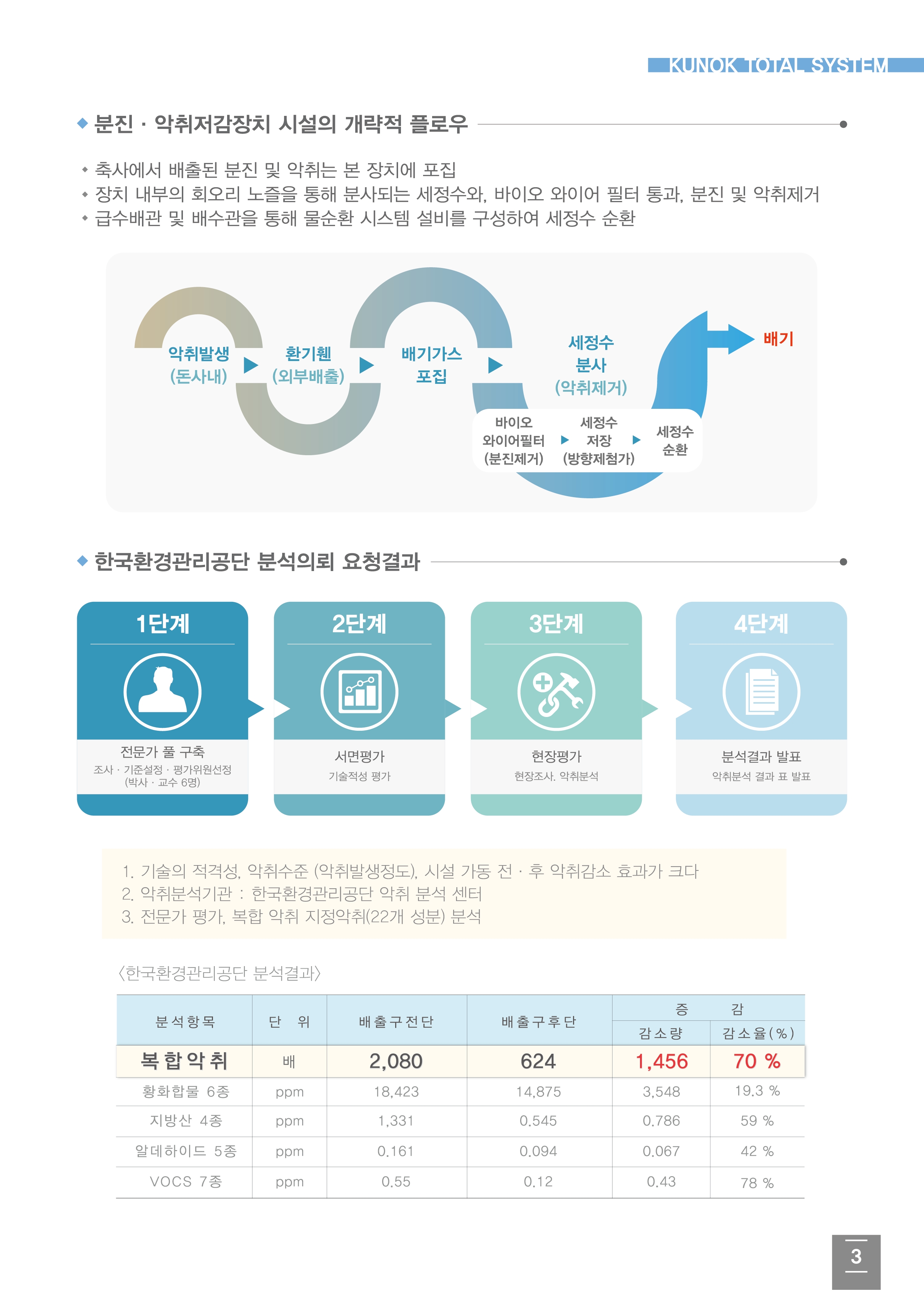 태화축산기계