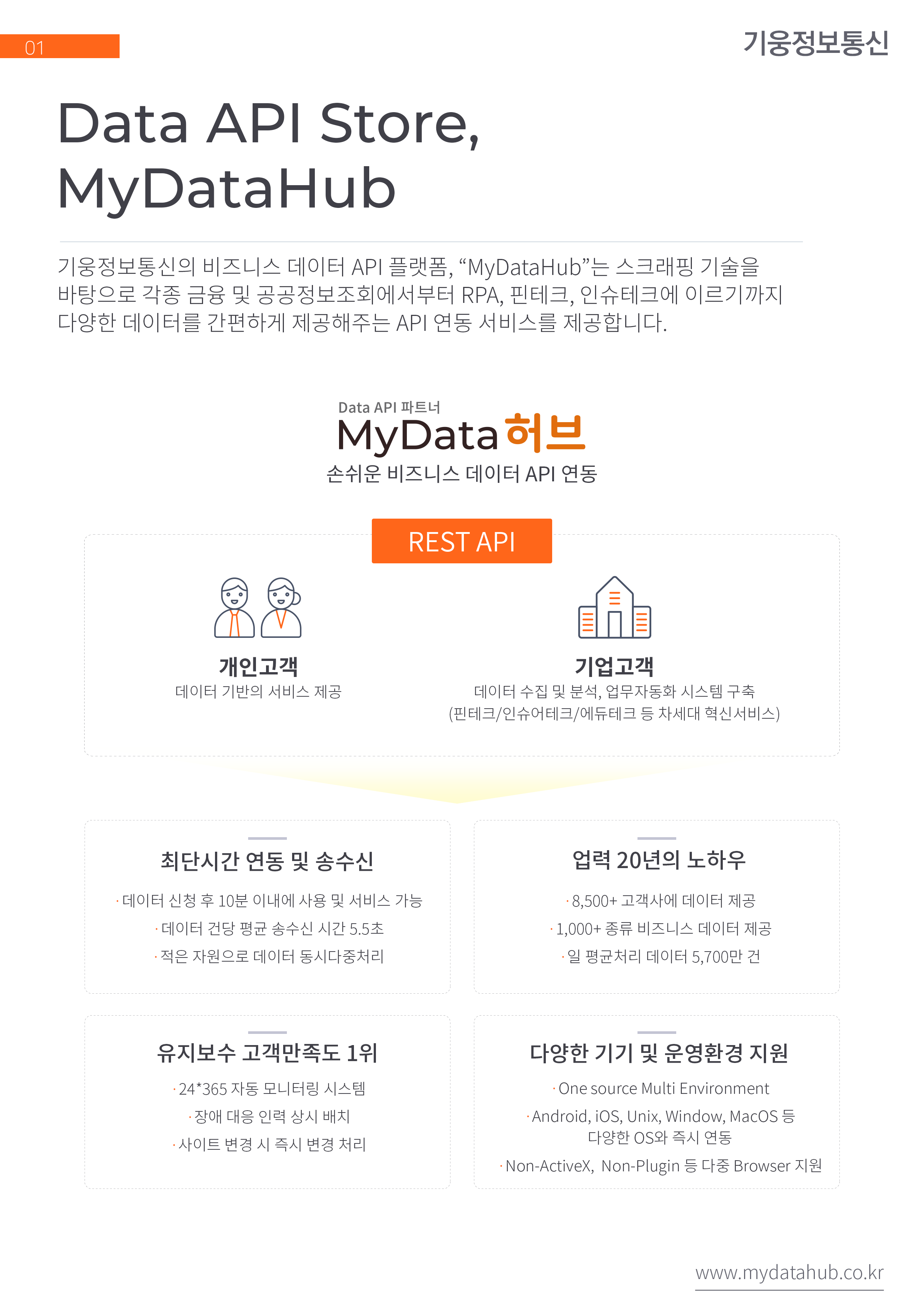 기웅정보통신