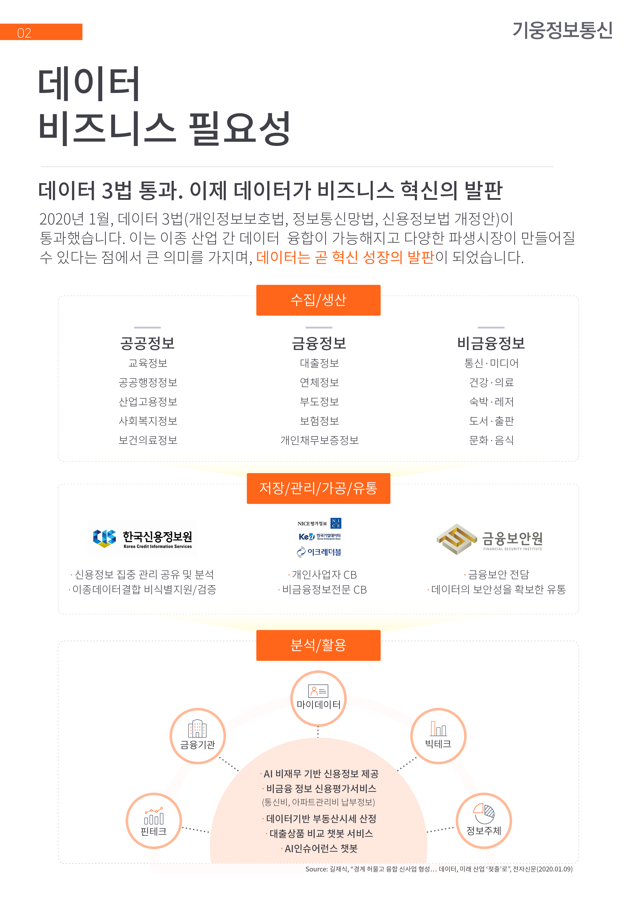 기웅정보통신