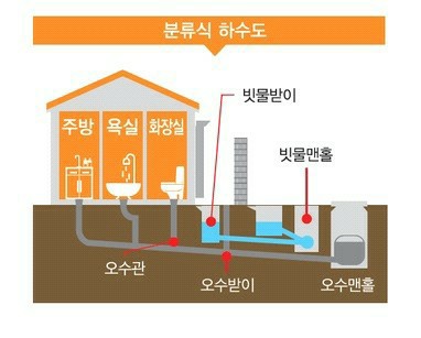 베스트크린