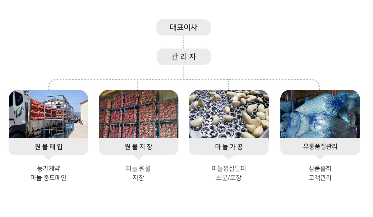 농업회사법인신화농산