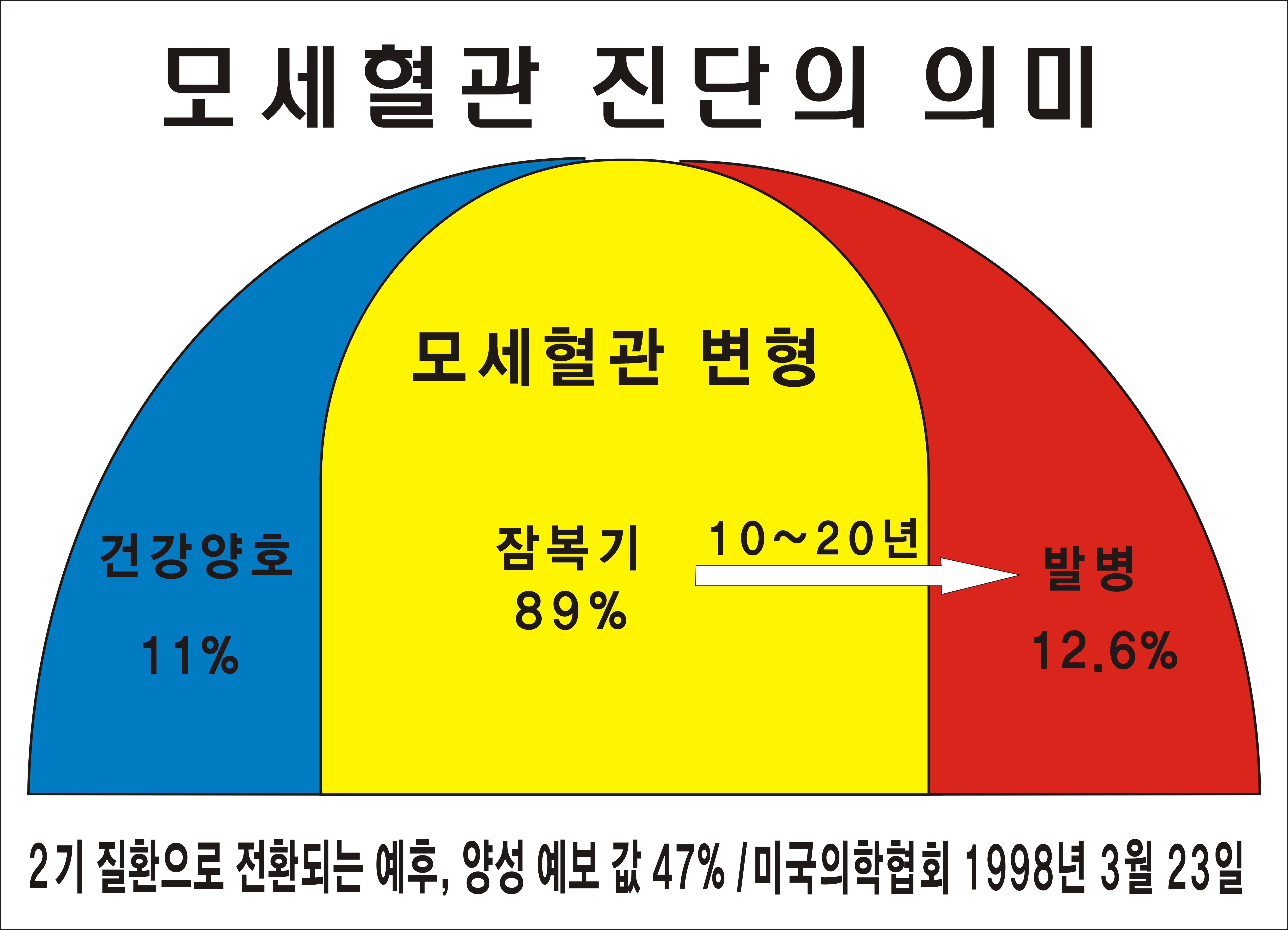 엔케이씨엘면역케어센터  동탄총판