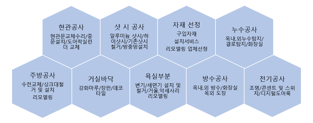 진솔 이희원 건축연구소