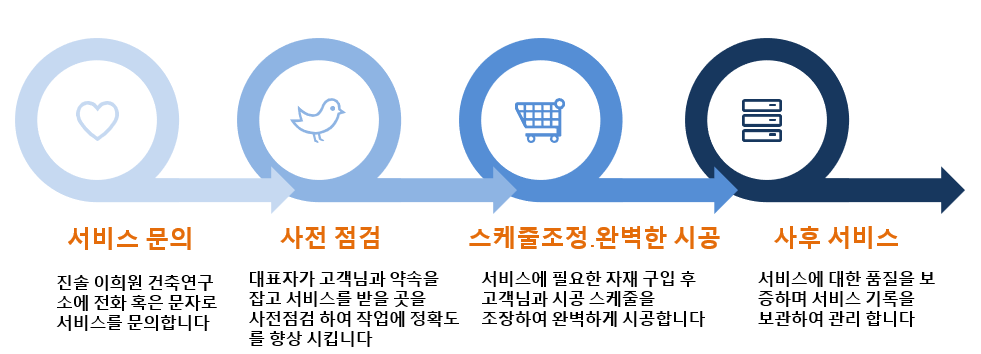 진솔 이희원 건축연구소