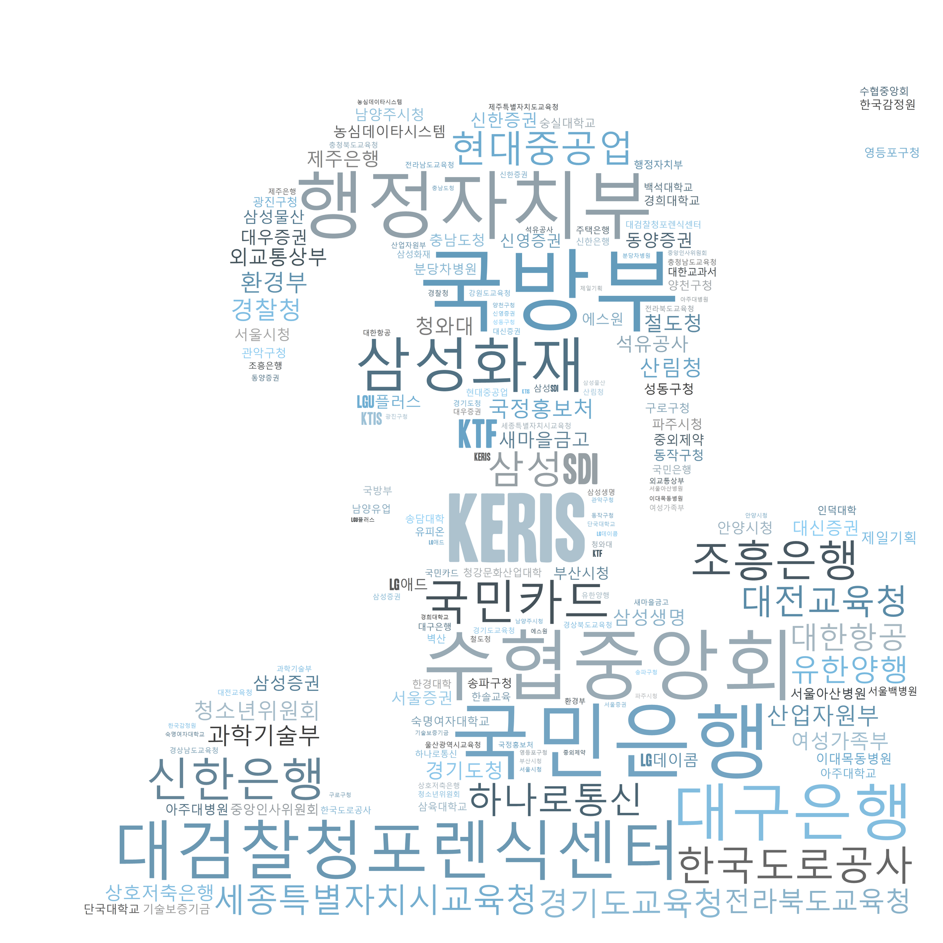 중용티에스