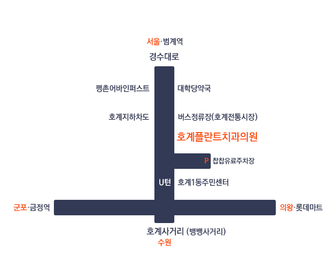 호계플란트치과의원 대표 이미지