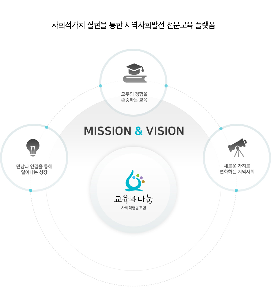 사회적협동조합 교육과나눔