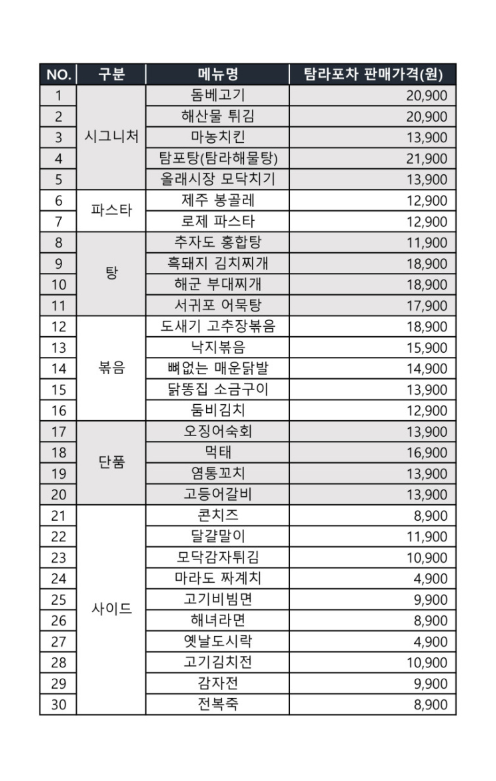 올라와 포차 이미지