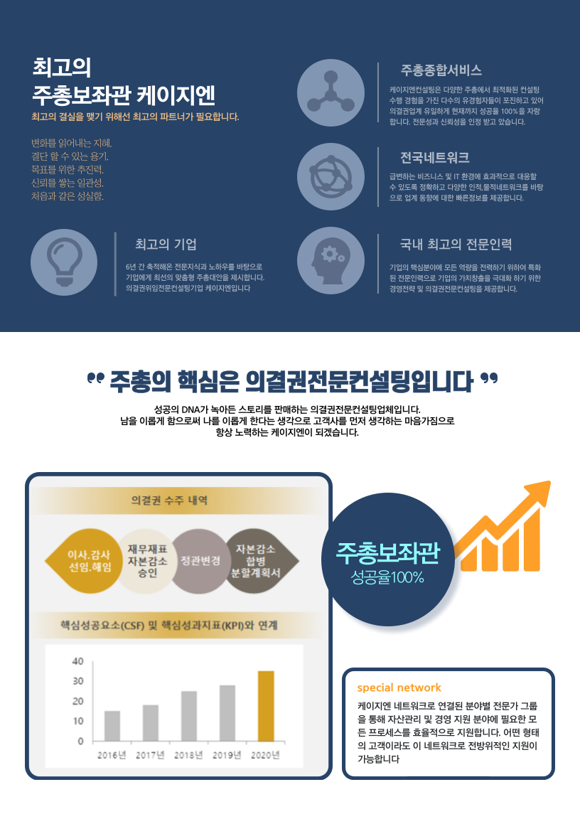 케이지엔