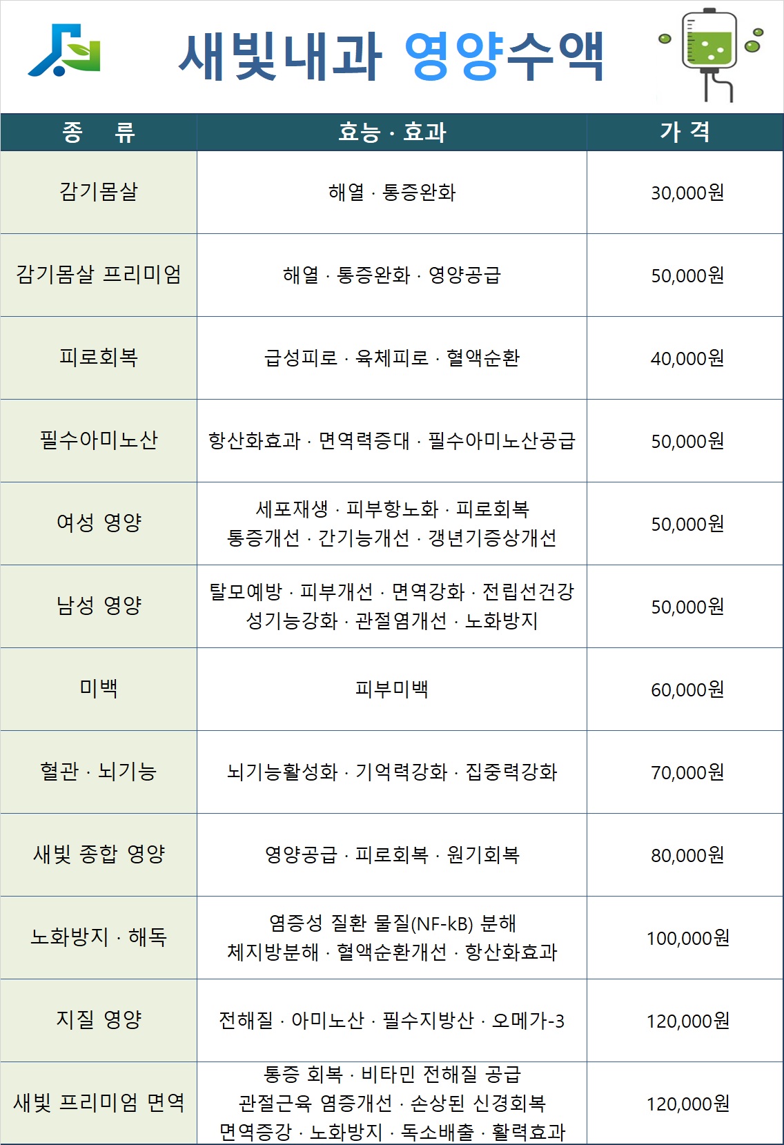 광명역새빛내과의원