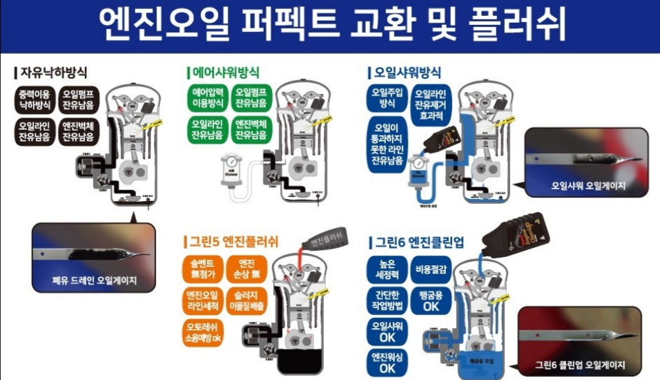 해성자동차써비스